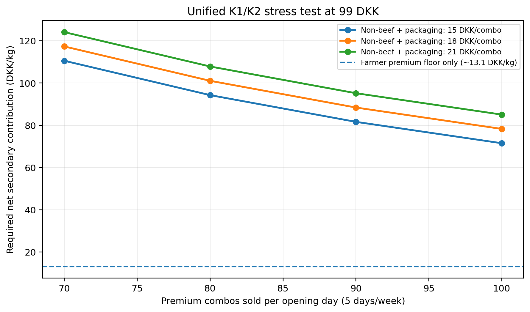 Utilization stress figure showing the conditional unified K1/K2 threshold surface.