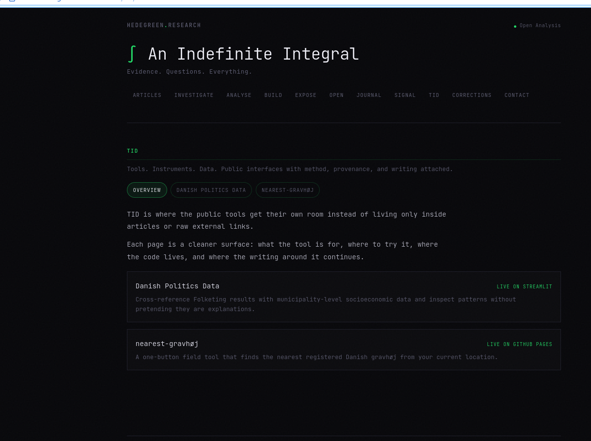 The new TID room on Hedegreen Research showing dedicated public entries for Danish Politics Data and nearest-gravhoj.