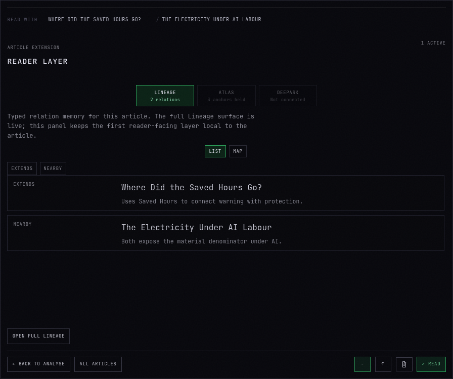 An expanded Hedegreen Research article footer showing the Reader Layer and Lineage list view.
