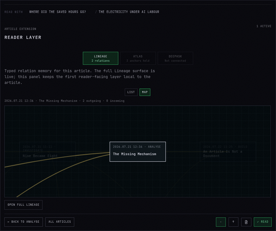 An expanded article footer showing a compact Lineage map with the current article as an active node.