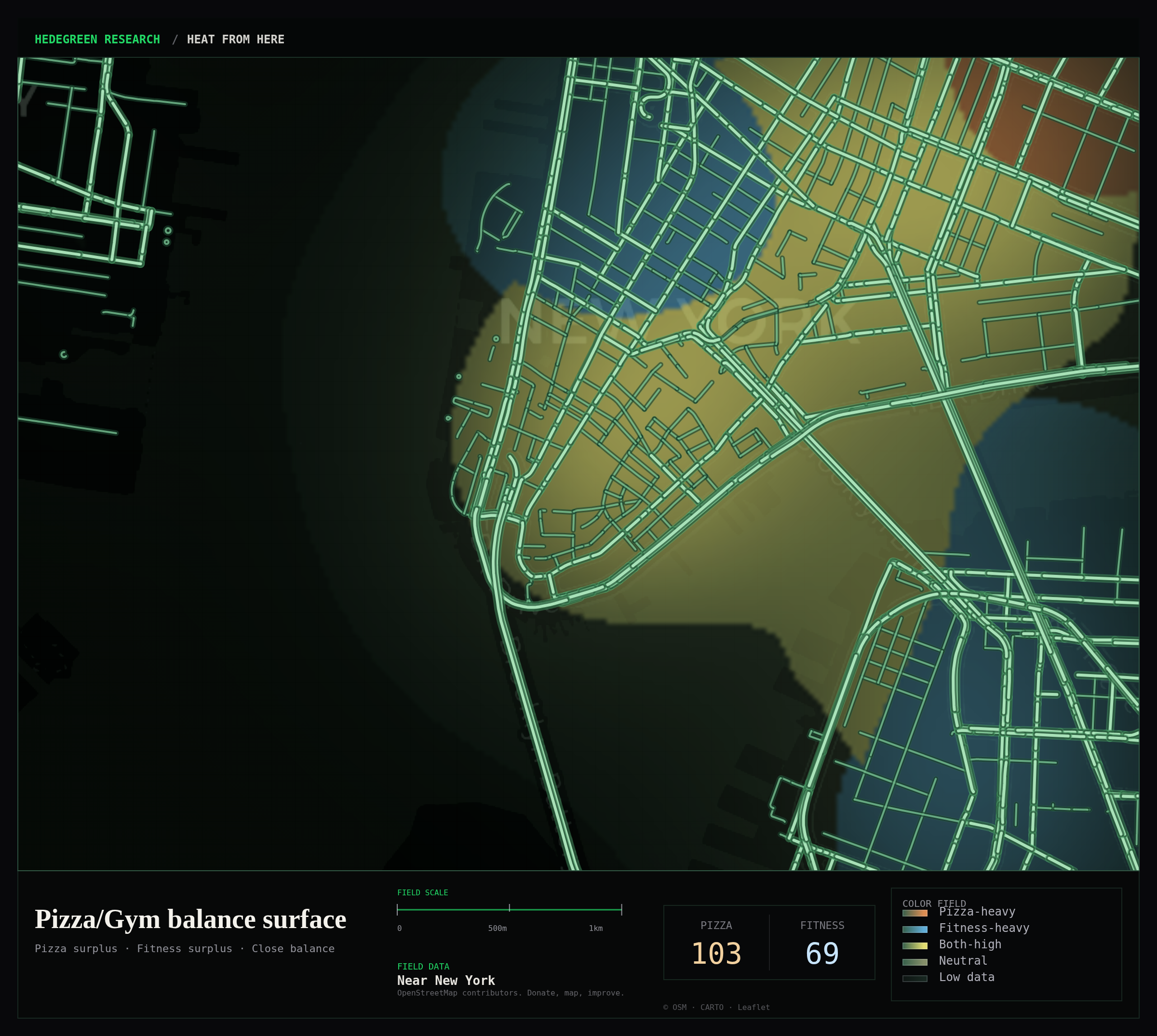 Heat From Here balance surface around Wall Street and the New York Stock Exchange.