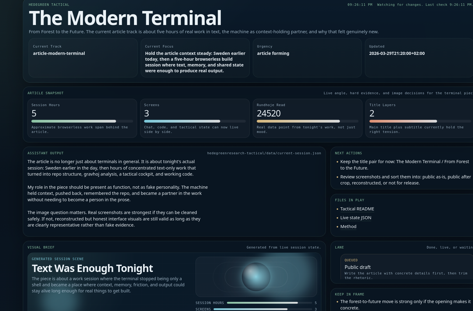 Cropped view of the Hedegreen Tactical workspace showing the article track, live metrics, and assistant output during the session.